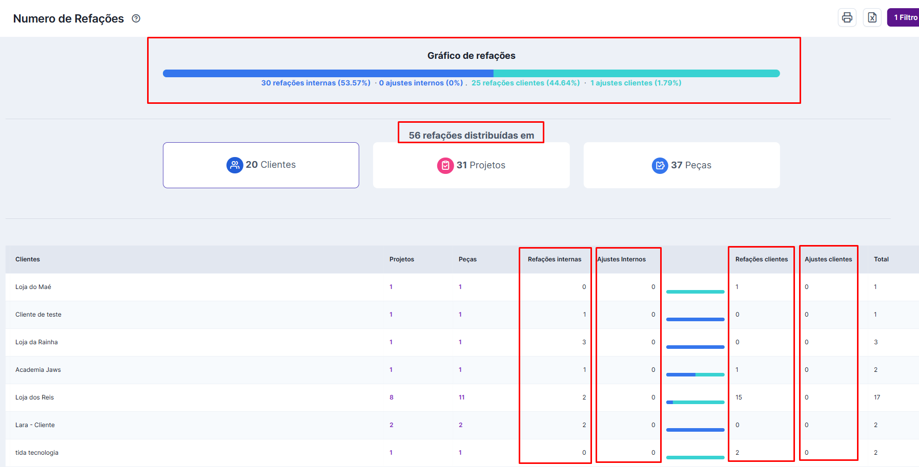 Relatório de Número de Refações alimentado pelo workflow