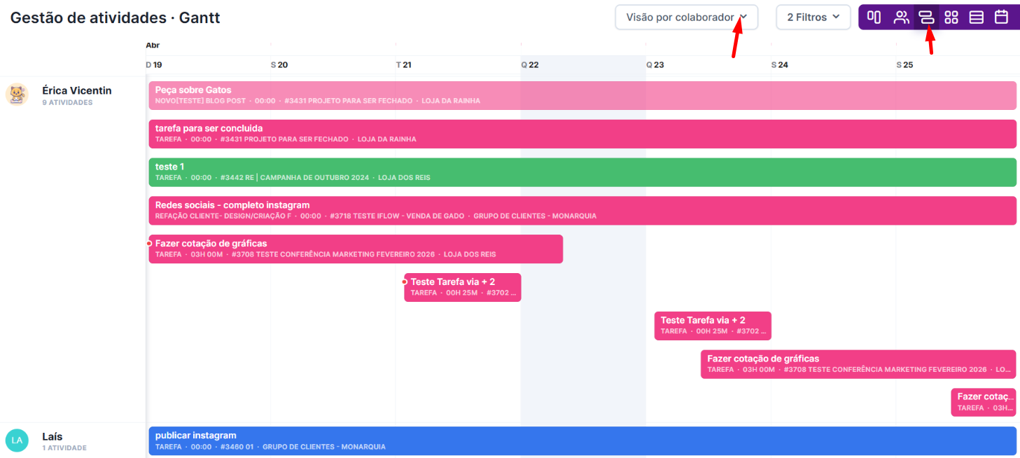 Gráfico de Gantt na visão por colaborador