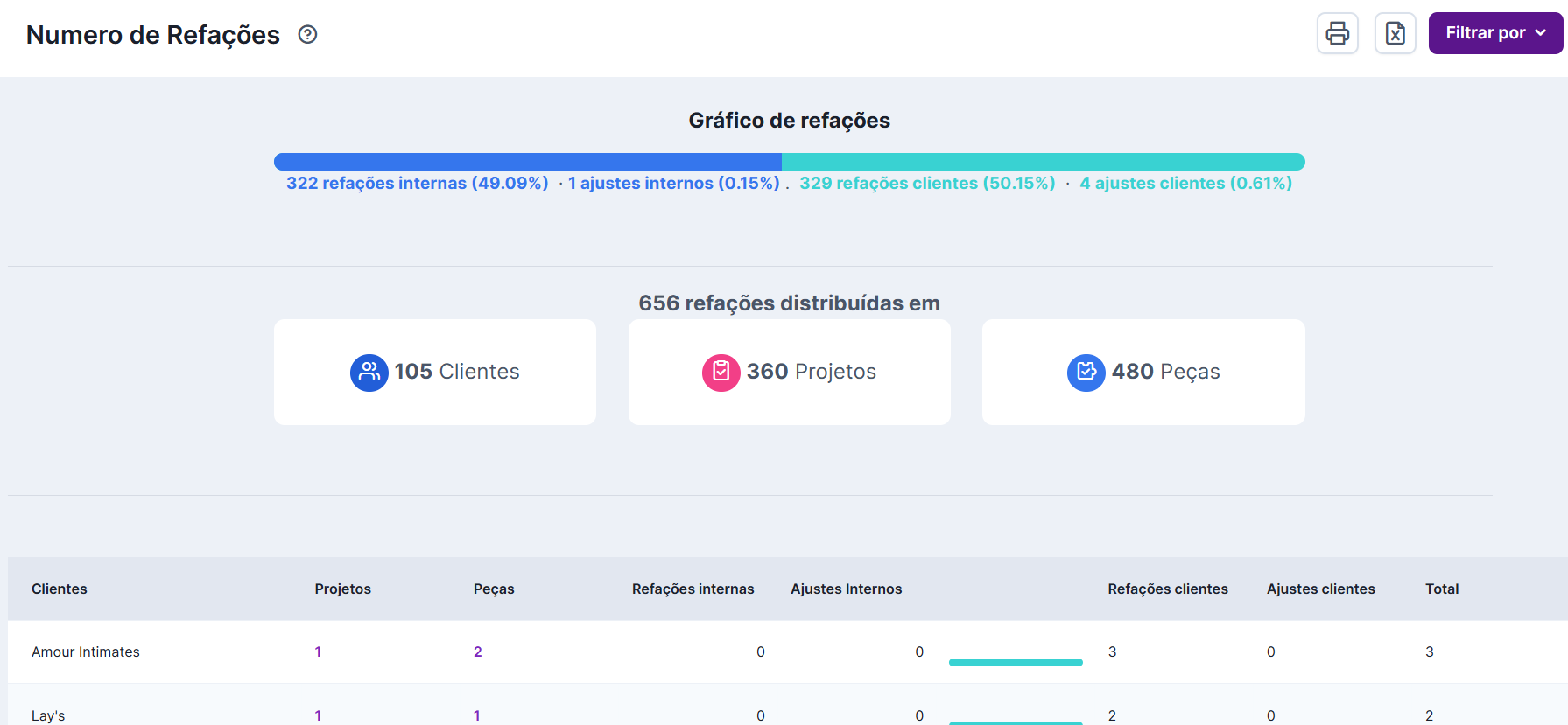 Detalhe do relatório de refações