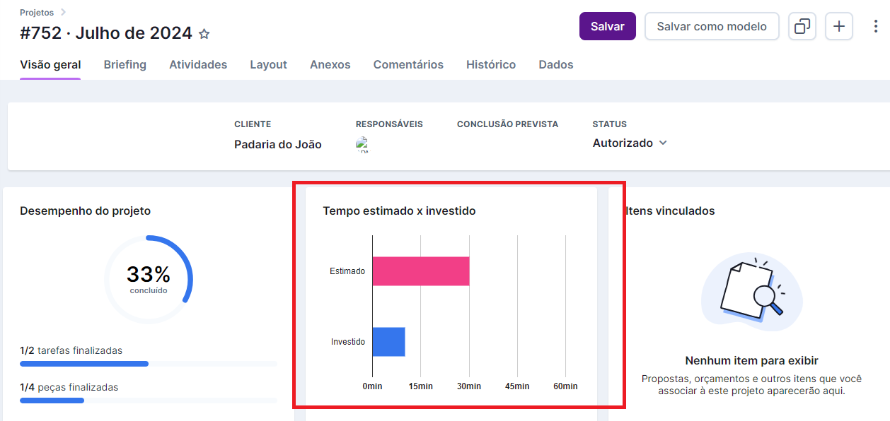 Gráfico comparando tempo estimado e tempo investido